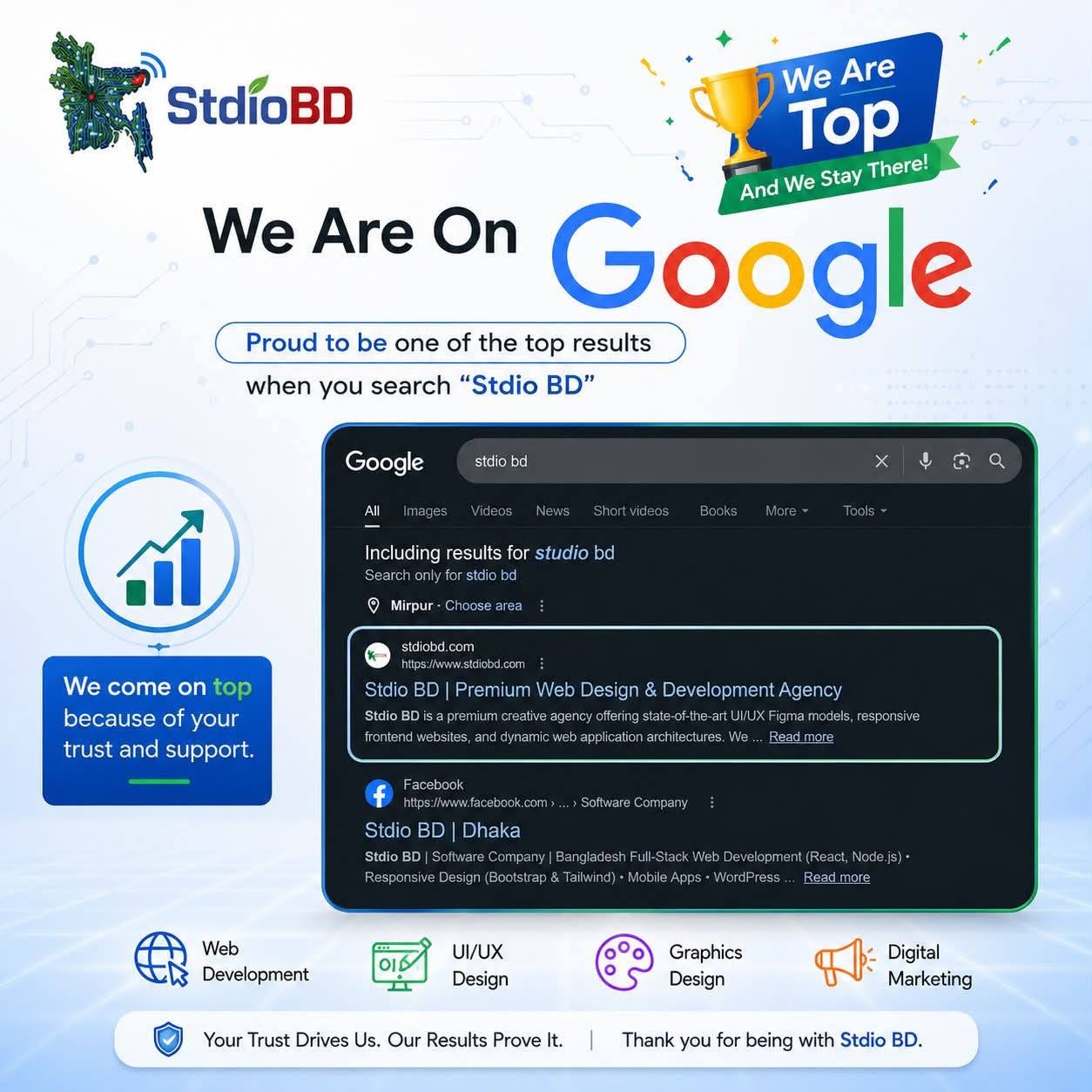 Google Top Results
